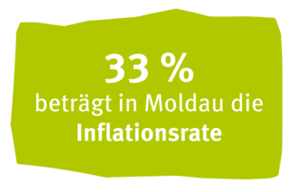 Die Inflationsrate in Moldau beträgt mittlerweile 33 %
