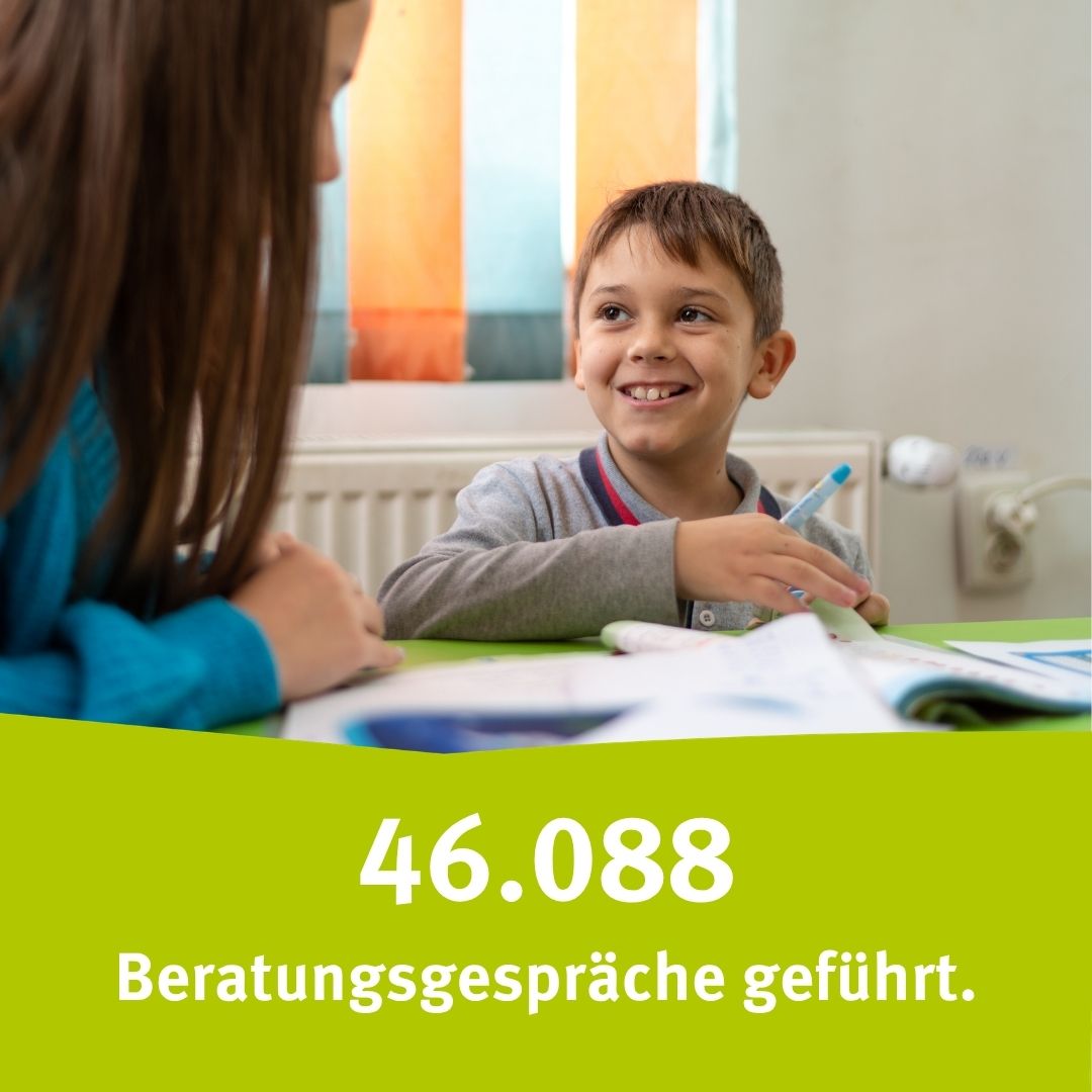 46.088 Beratungsgespräche geführt